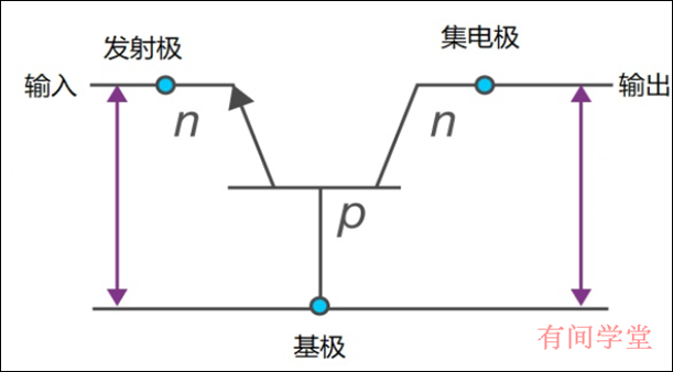 共基极