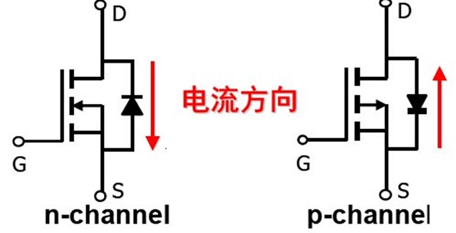 mos符号