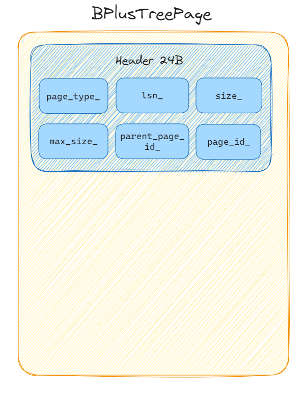 BPlusTreePage 结构