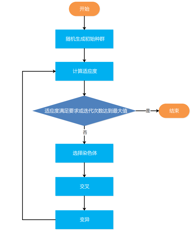 算法流程图