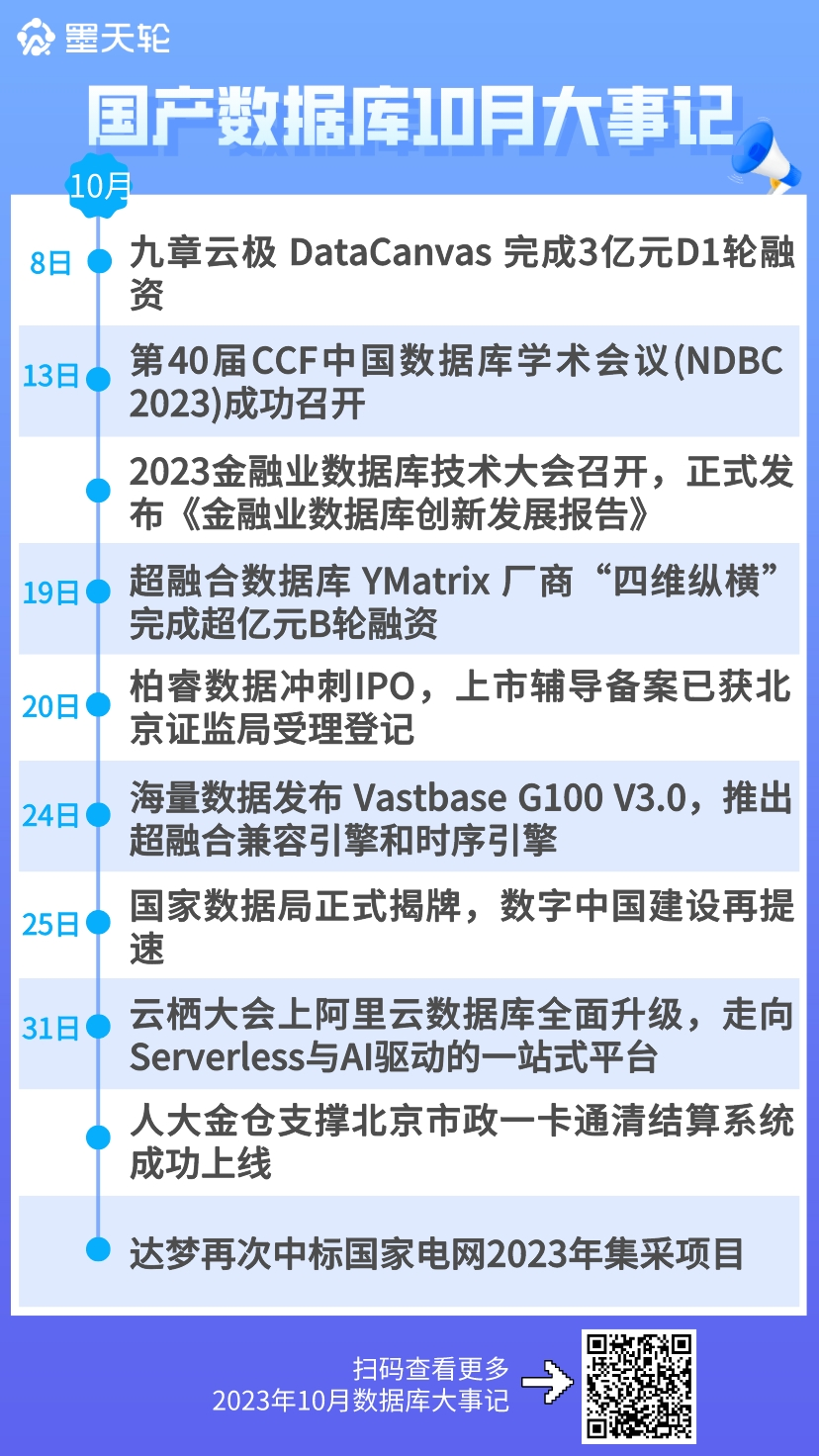 2023年10月国产数据库大事记-墨天轮- 墨天轮- 博客园