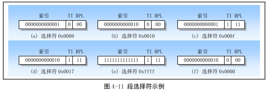 Linux第四章(80X86保护模式及其编程）-小白菜博客