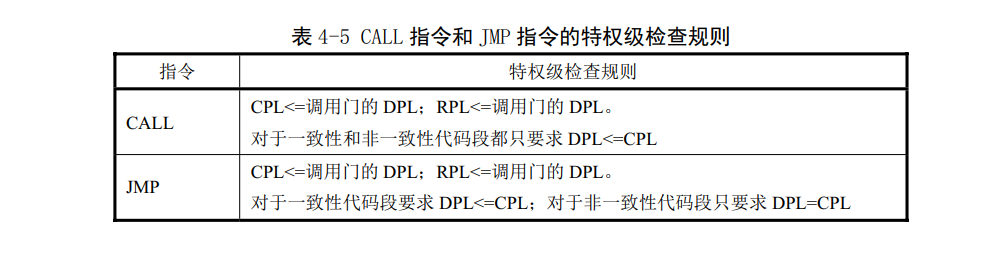 Linux第四章(80X86保护模式及其编程）-小白菜博客