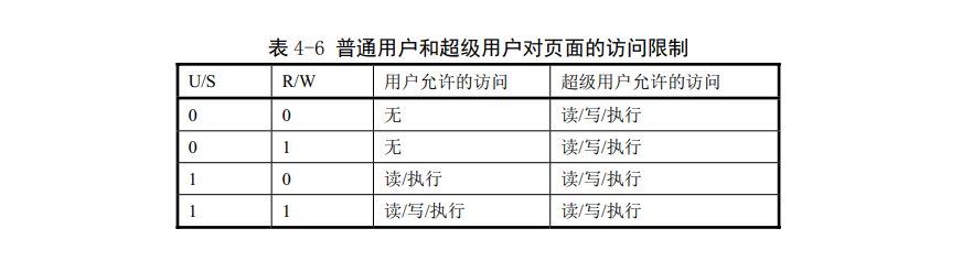 Linux第四章(80X86保护模式及其编程）-小白菜博客