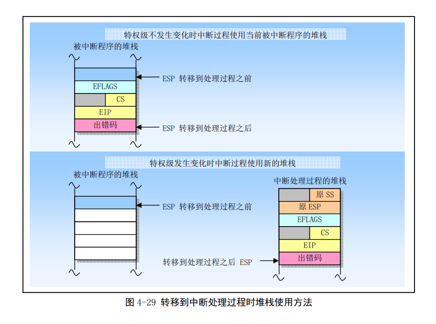 Linux第四章(80X86保护模式及其编程）-小白菜博客