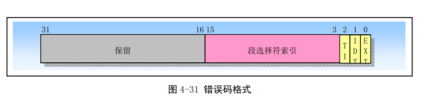 Linux第四章(80X86保护模式及其编程）-小白菜博客