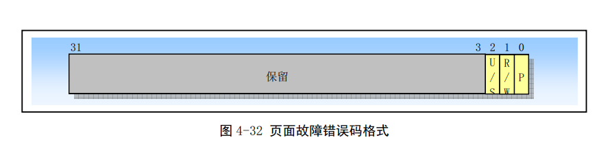 Linux第四章(80X86保护模式及其编程）-小白菜博客