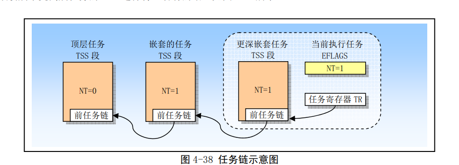 Linux第四章(80X86保护模式及其编程）-小白菜博客