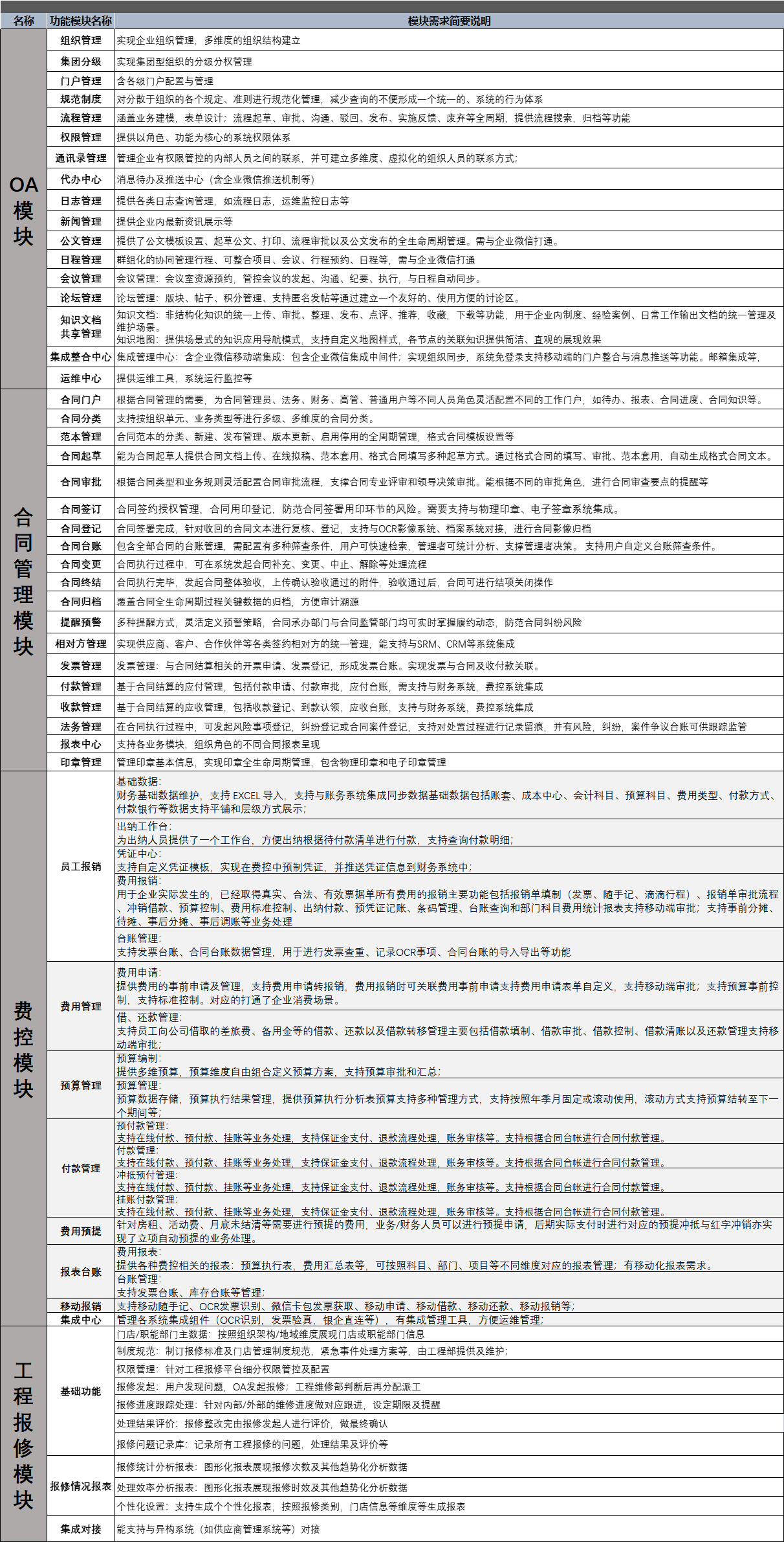 oa系统需求分析报告_国内比较好的oa系统