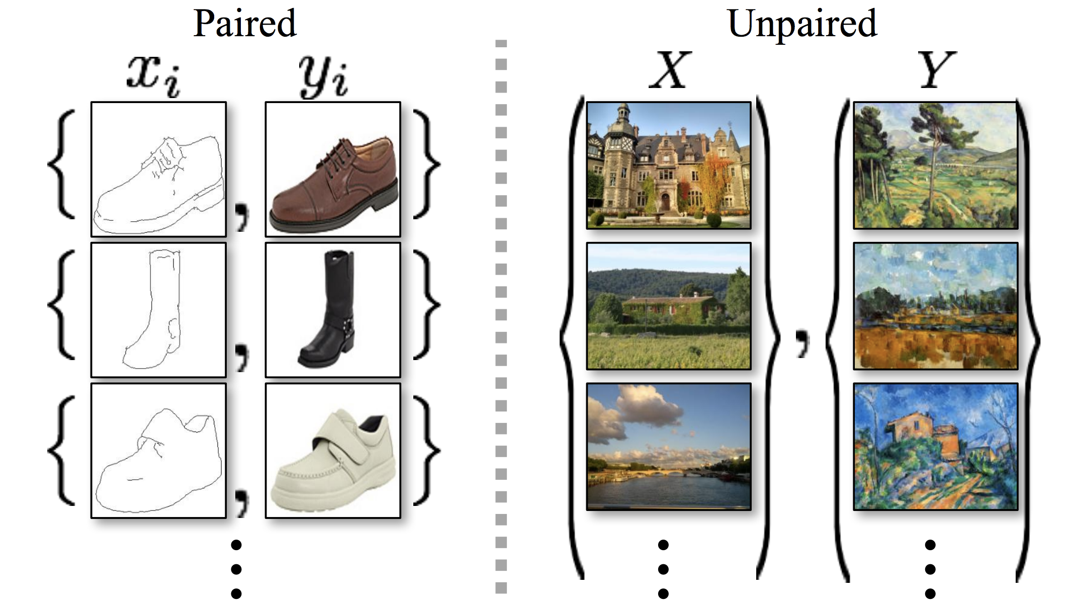 【论文笔记 - CycleGAN】Unpaired Image-to-Image Translation using Cycle-Consistent Adversarial Networks