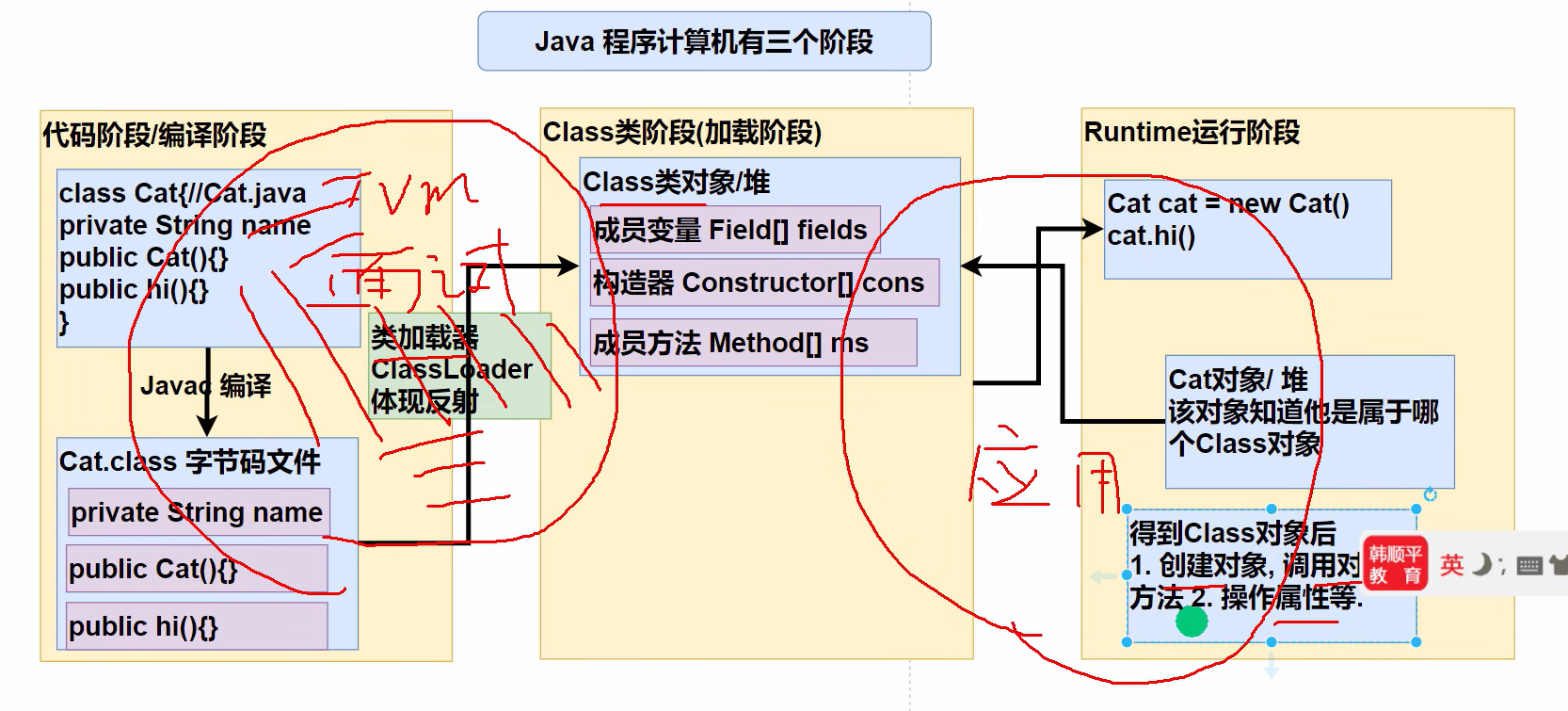 [java安全基础 02]反射