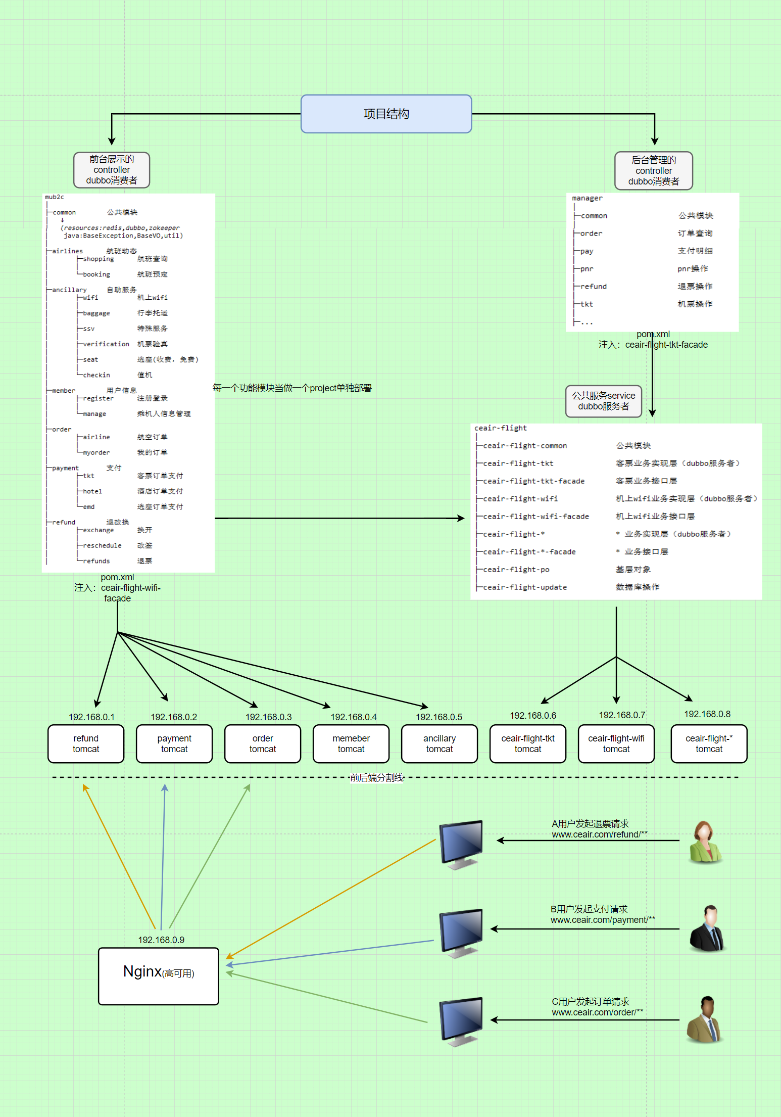 Host key verification failed 好mingzi给猪了 博客园
