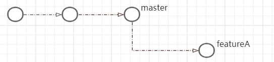 【Git】代码权限&分支管理