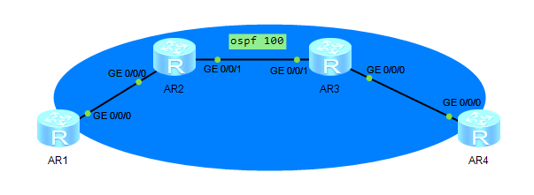 华为_OSPF_GRE隧道