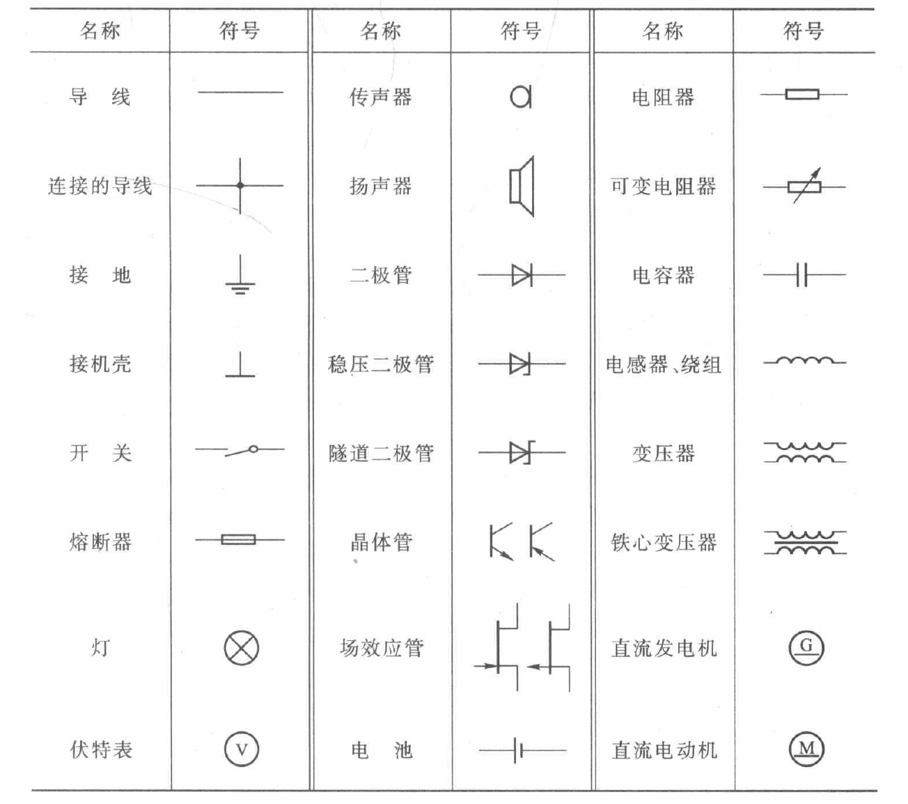 部分电气图用图形符号