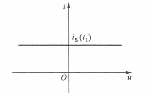 电流源在时刻$t_1$的伏安特性曲线