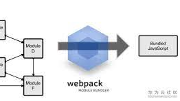 Webpack性能优化 SplitChunksPlugin的使用详解