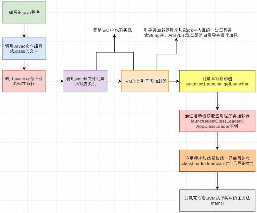 image-20230131101158160