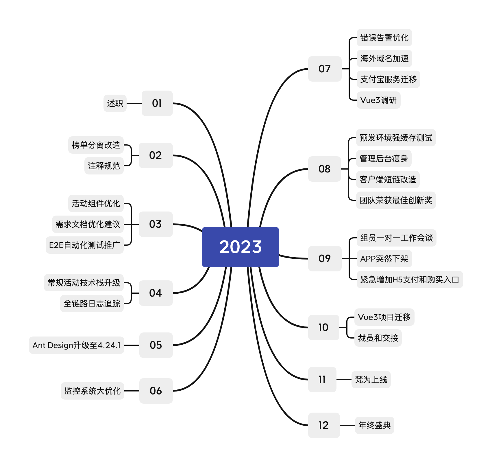 动荡的2023年- 咖啡机（K.F.J） - 博客园