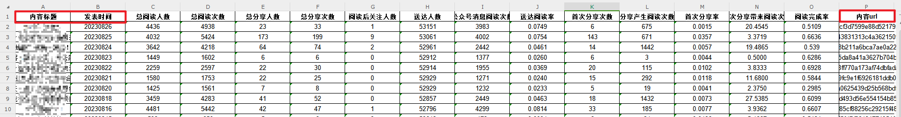 刚才下载的数据表