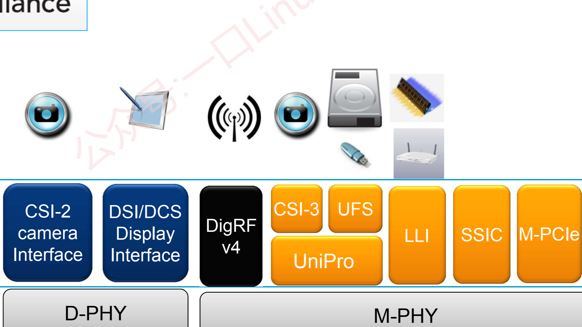 Camera | 2.MIPI、CSI基础