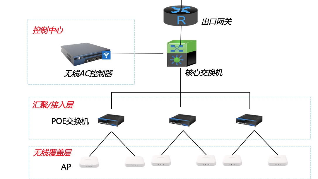 我当年如何入门Linux的？-zdc的那些往事