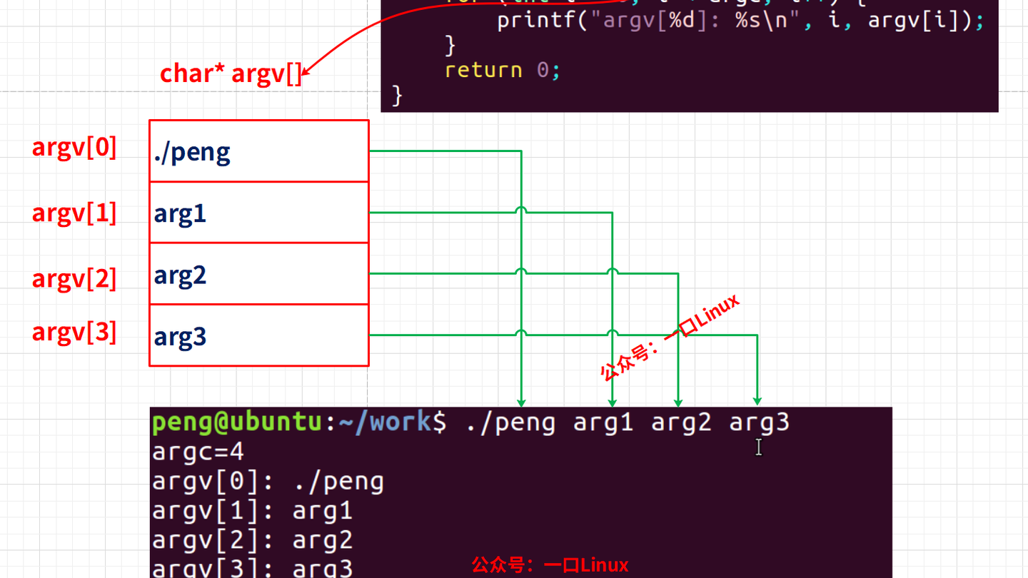 Linux程序之可变参数&amp;&amp;选项那些事！