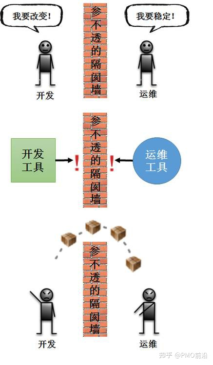 使用频率最高的5个Python自动化脚本- 知乎