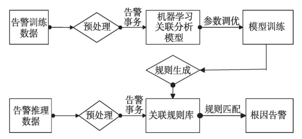 图示

描述已自动生成