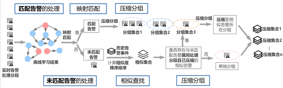 图示

描述已自动生成