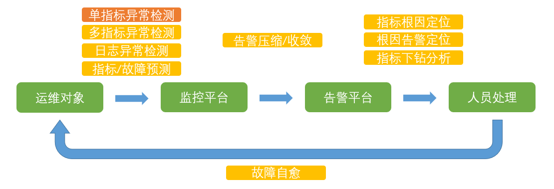 日程表

描述已自动生成