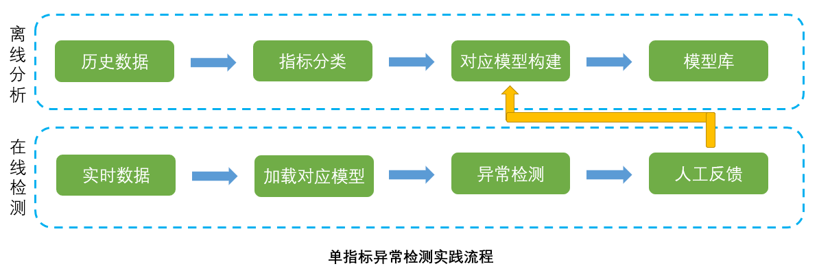 图示

描述已自动生成