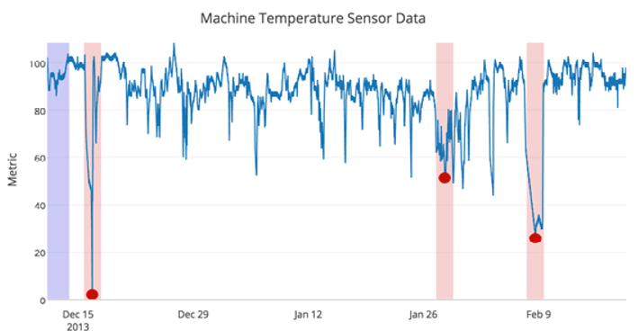 图表

描述已自动生成