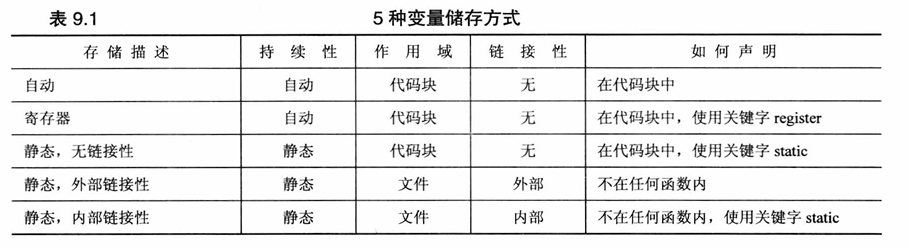 C++内存分布