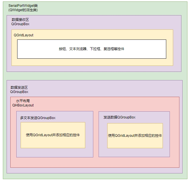 QT實現簡易串列埠助手