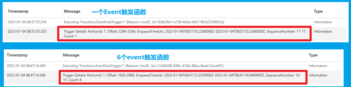 【Azure 应用服务】Azure Function Python函数中，如何获取Event Hub Trigger的消息Event所属于的PartitionID呢？