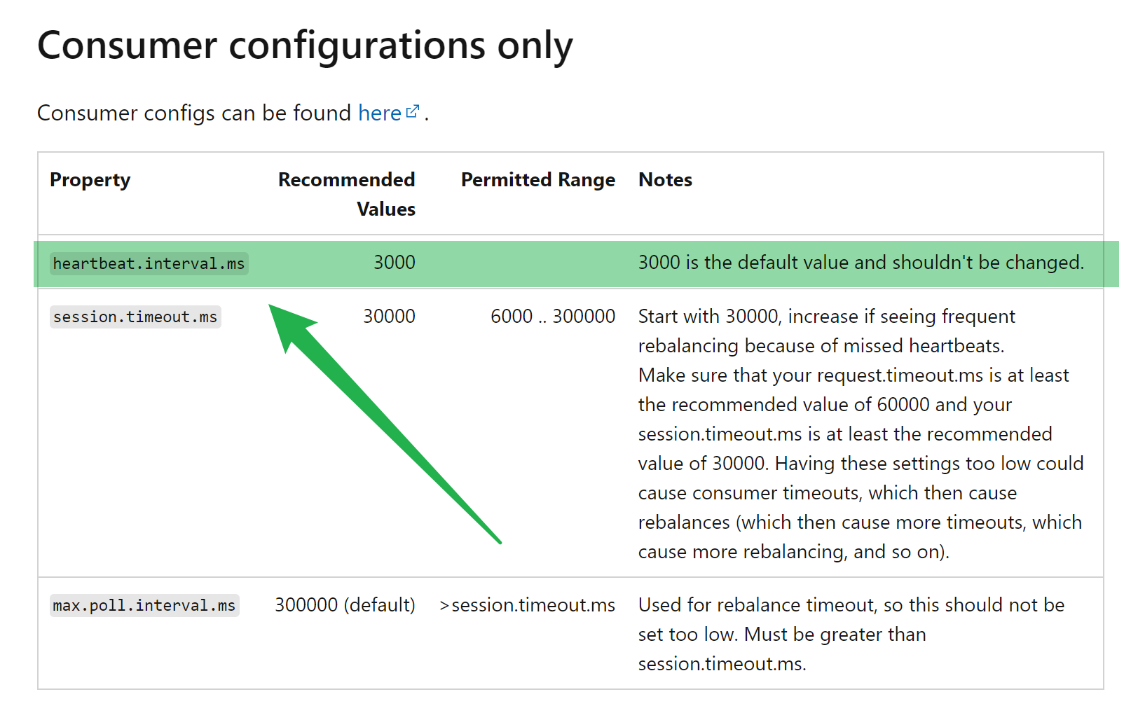 【Azure 事件中心】Azure Event Hub客户端遇见 Expired Heartbeat 错误