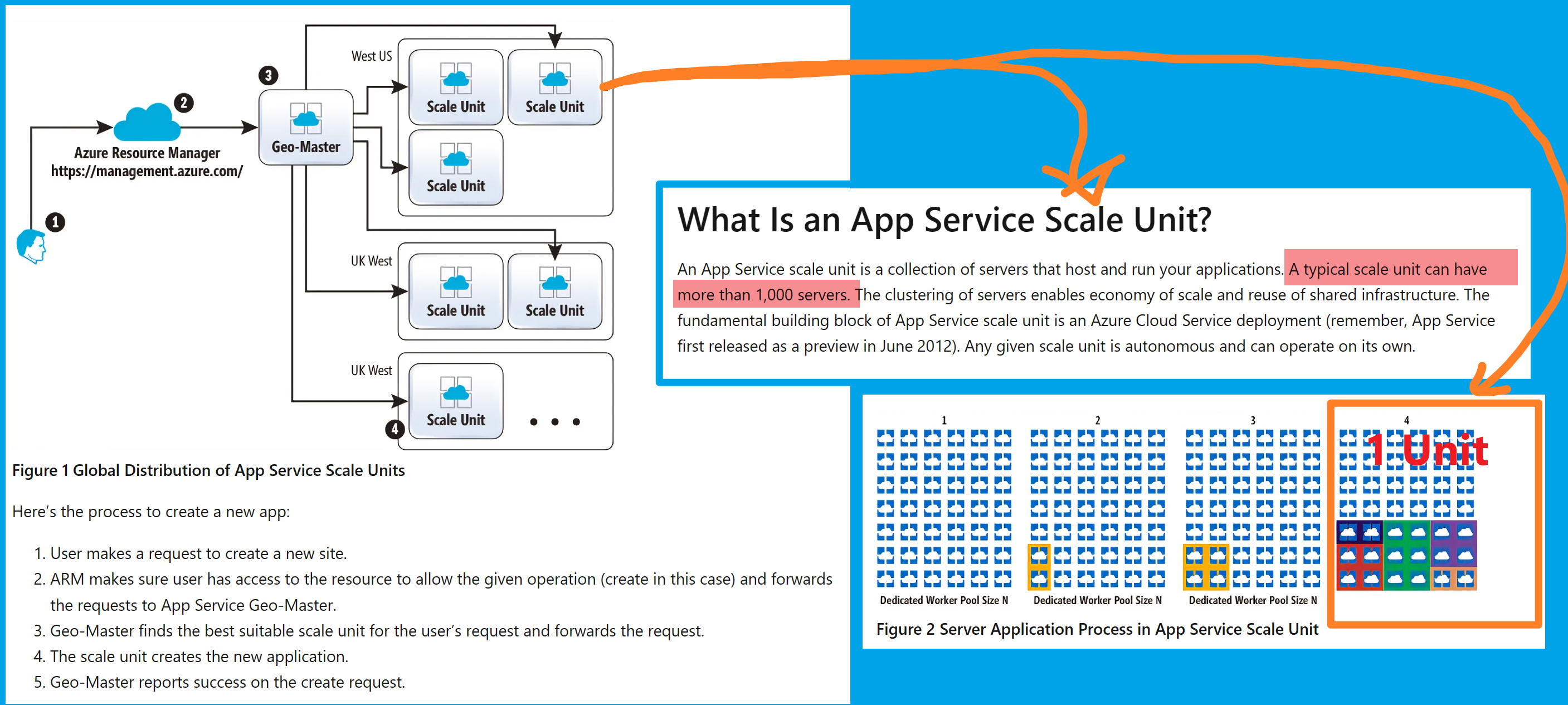 【Azure 应用服务】在创建App Service时，遇见“No available instances to satisfy this request. App Service is attempting to increase capacity.”错误