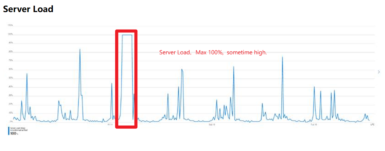 【Azure Redis 缓存】Azure Redis 遇见的连接不上问题和数据丢失的情况解答