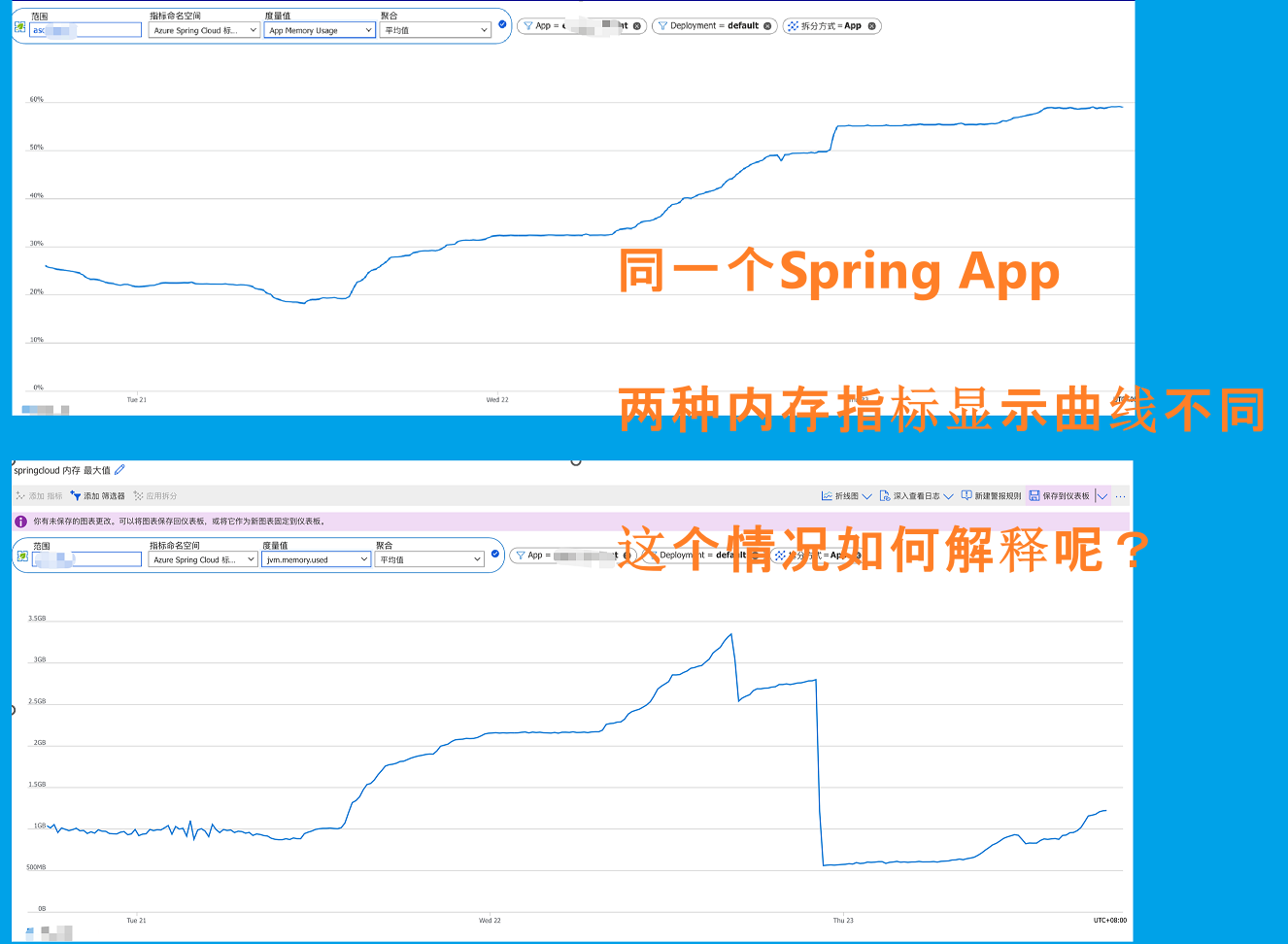 【Azure Spring Cloud】在Azure Spring Apps上看见 App Memory Usage 和 jvm.menory.use 的指标的疑问及OOM