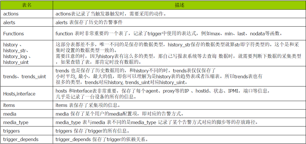 库表关系图