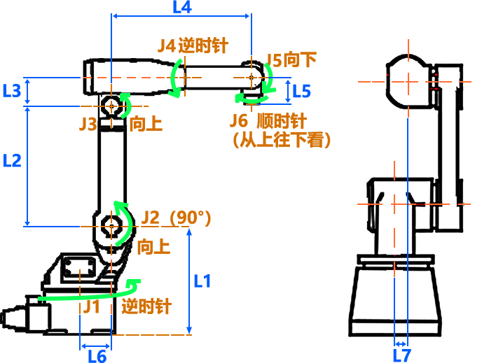 六轴机器人零点