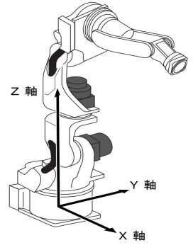 直角坐标系1