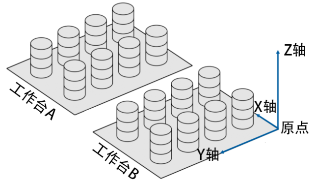 偏移结果