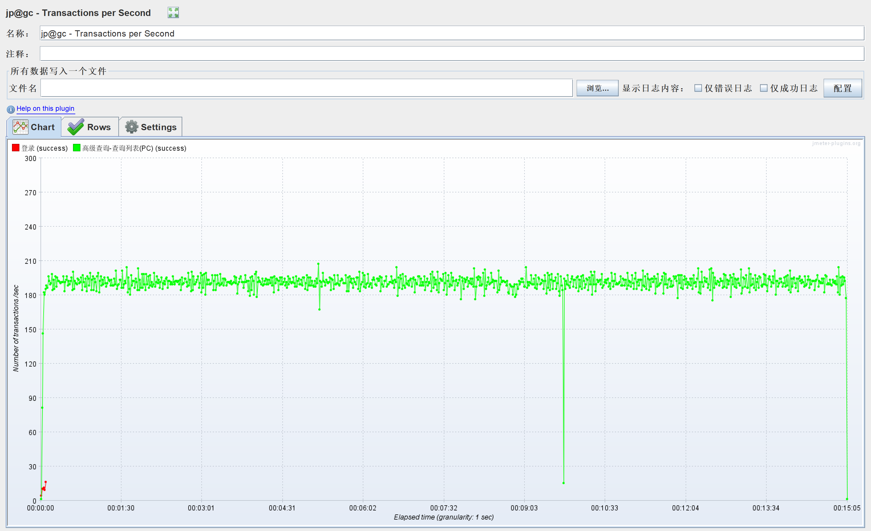 jp@gc - Transactions per Second