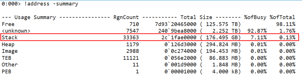 记一次 .NET 某电子厂OA系统 非托管内存泄露分析 