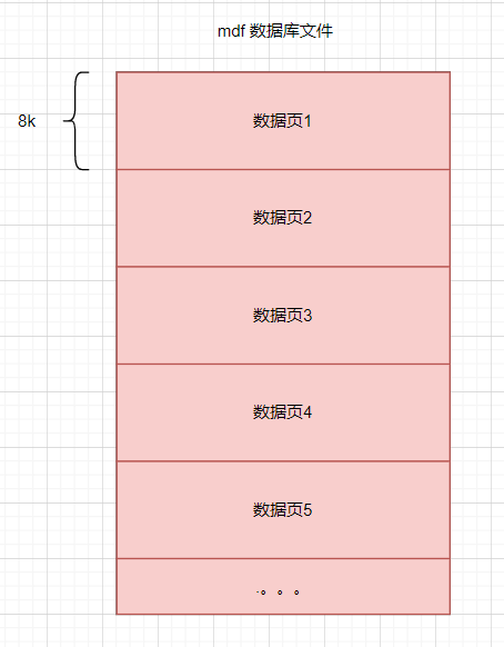 一次SQL调优 聊一聊 SQLSERVER 数据页