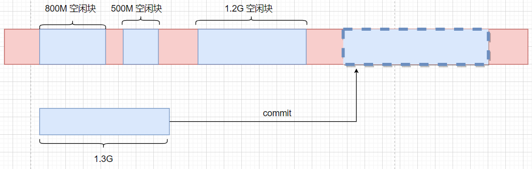 记一次 .NET某家装ERP系统 内存暴涨分析