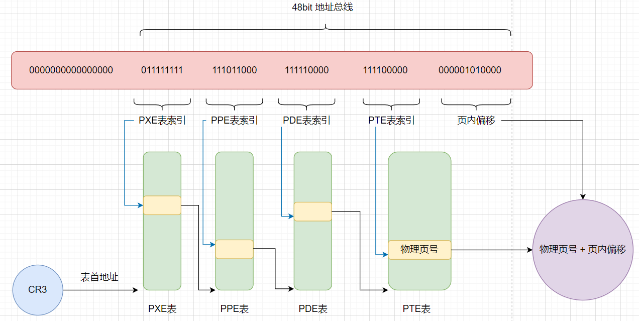 Windows 虚拟地址 到底是如何映射到 物理地址 的？