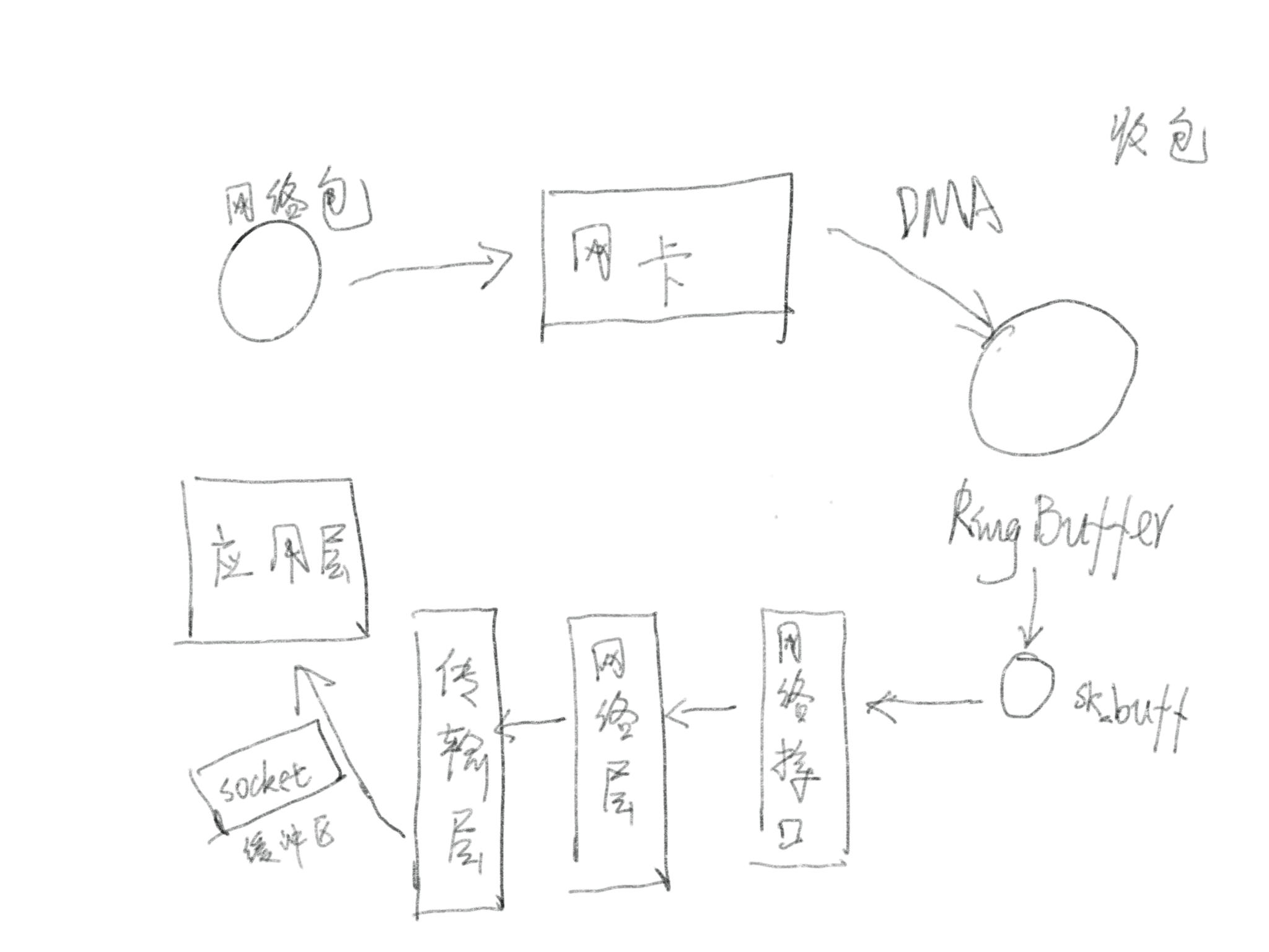  linux shafujiu 